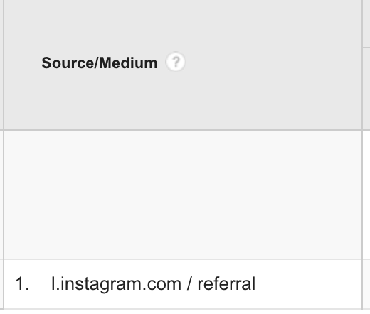 instagram tracking clicks from google analytics