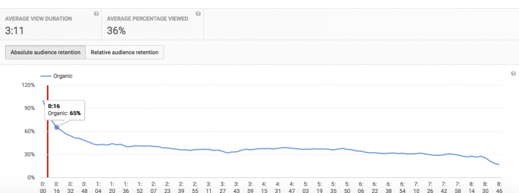 successful youtube video